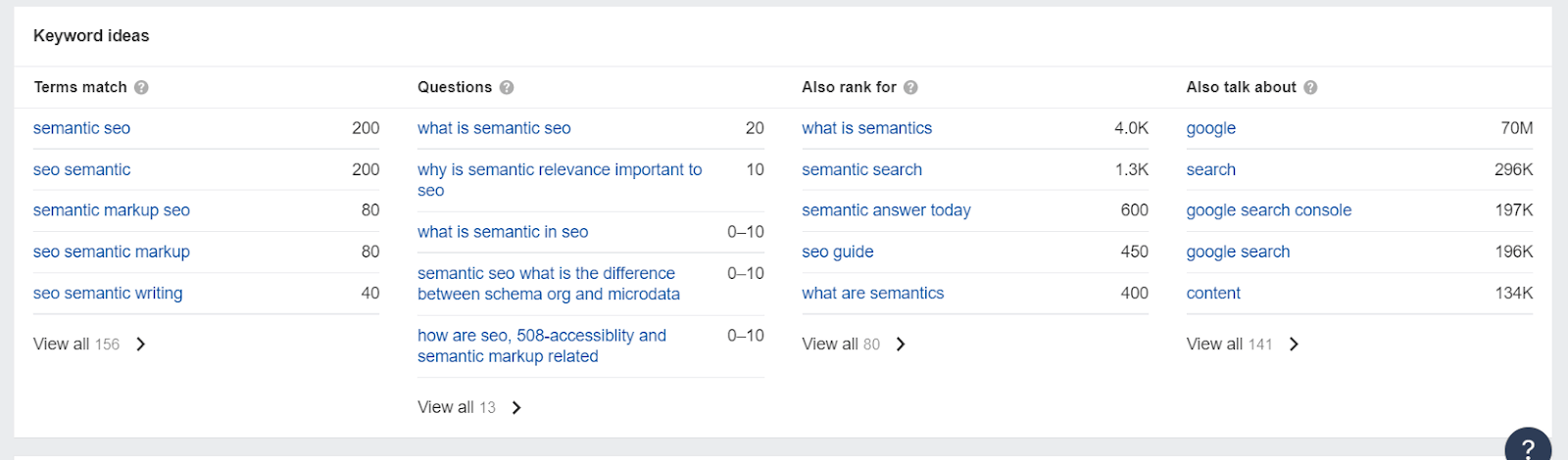 Research for additional keywords using suggestions in keyword tools