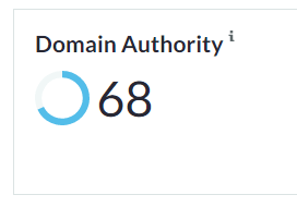 Domain Score
