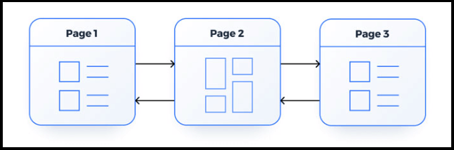 Example of flat website structure