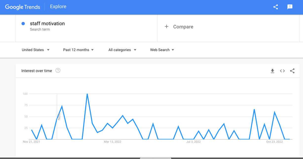 Use Google Trends to identify new search trends