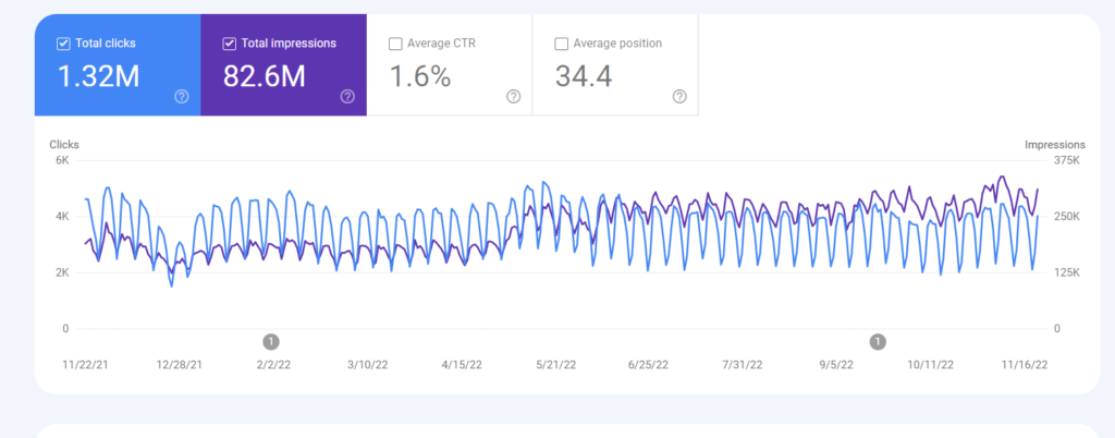 Google Search Console Guide: Everything You Need to Know