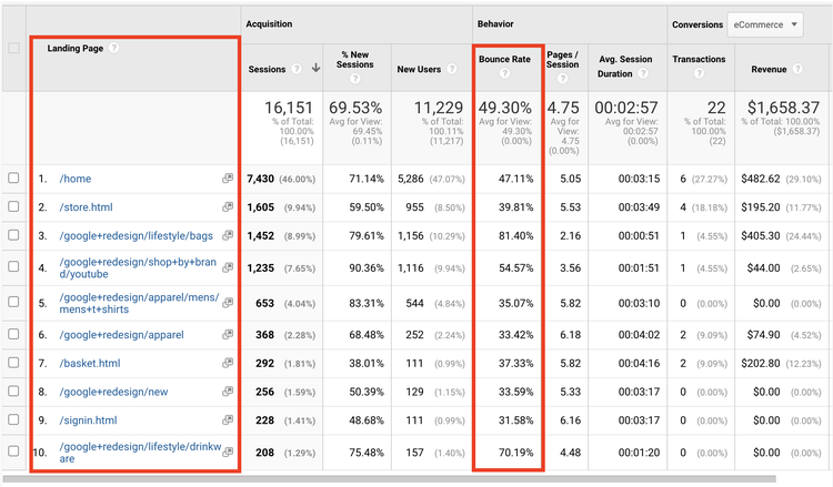 Showing bounce rates of all the pages on your site using Google Analytics