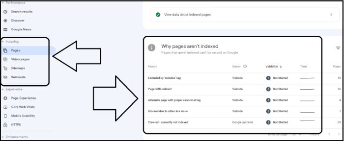 Why pages aren’t indexed